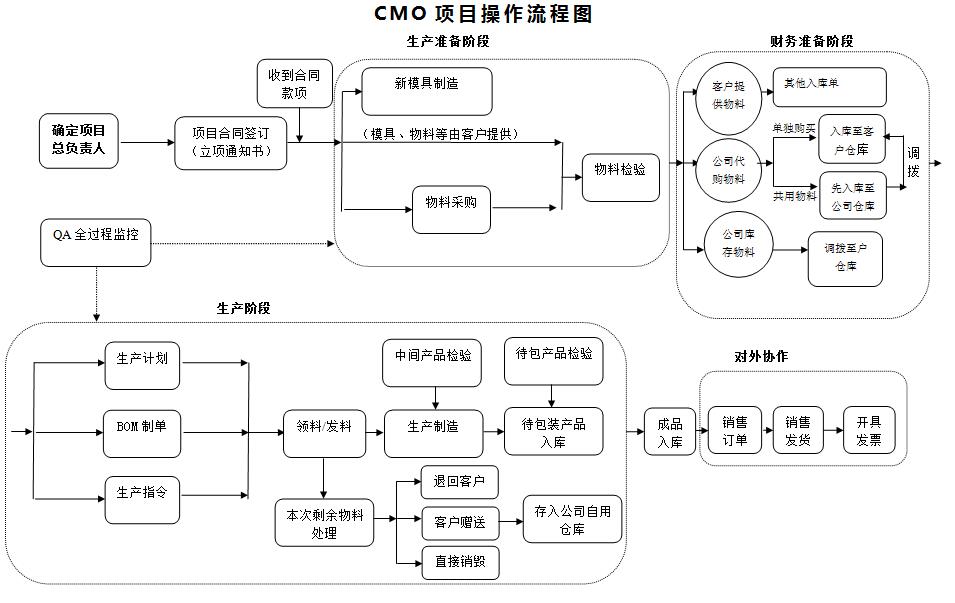 孵化器运营模式,孵化器运营模式几种